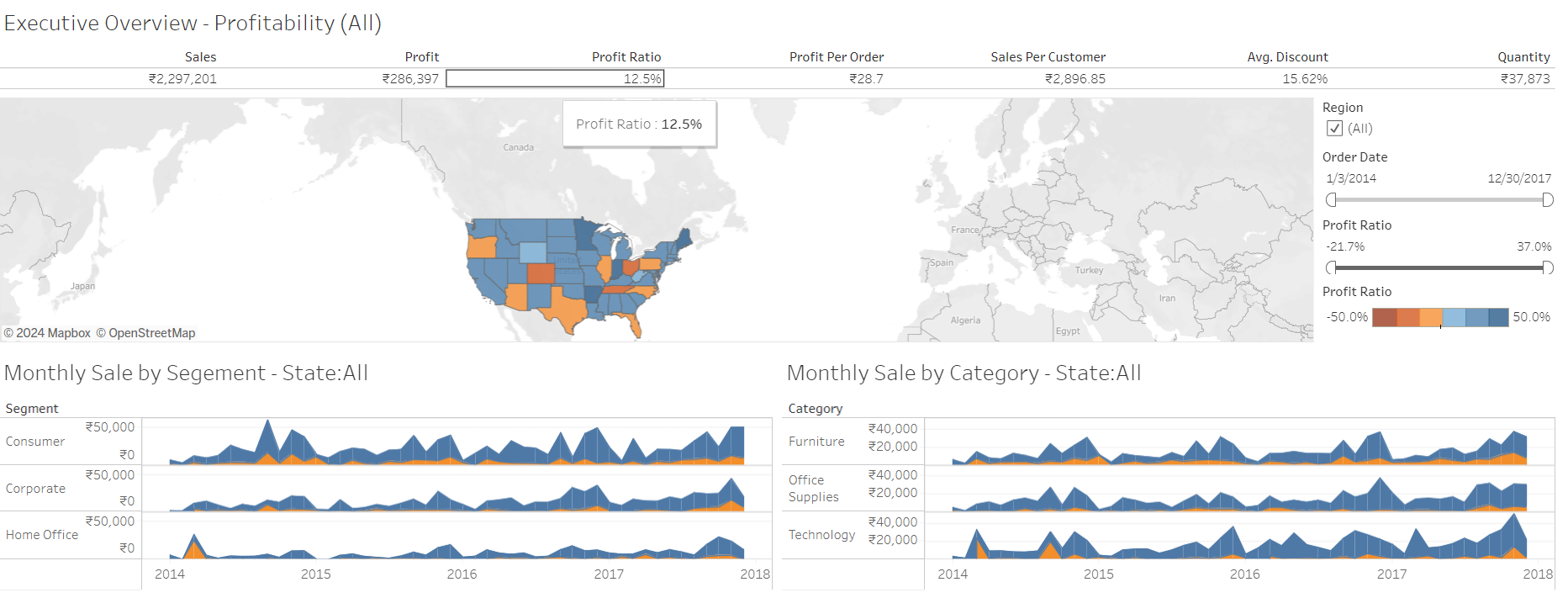 Executive Overview Dashboard.